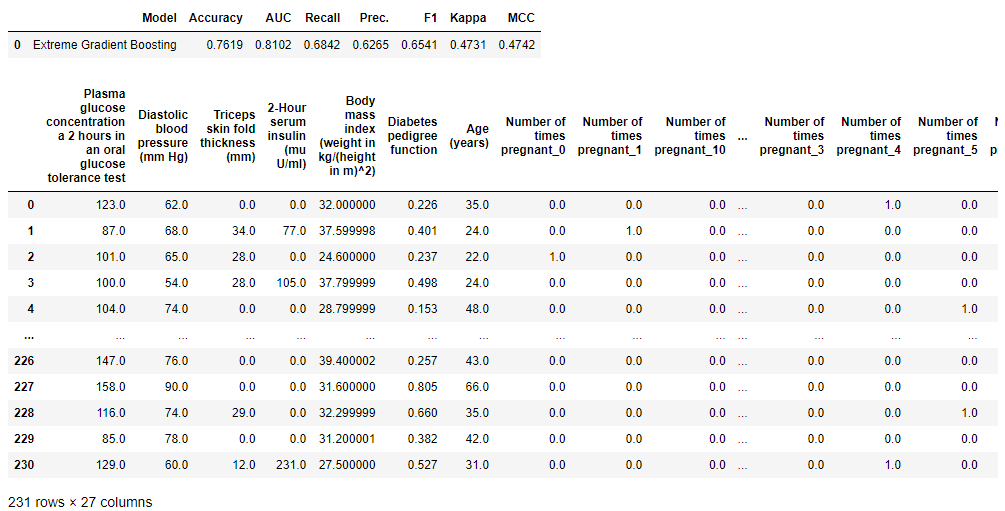 predict_model(xgboost, probability_threshold = 0.3) 的输出